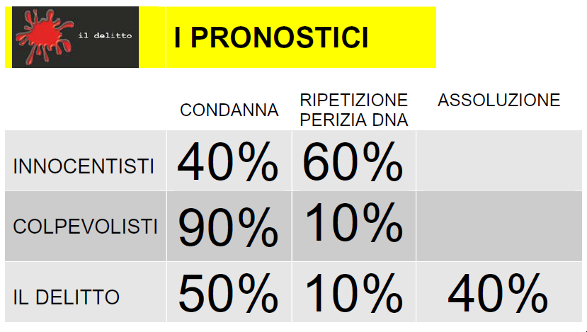 Bossetti pronostici