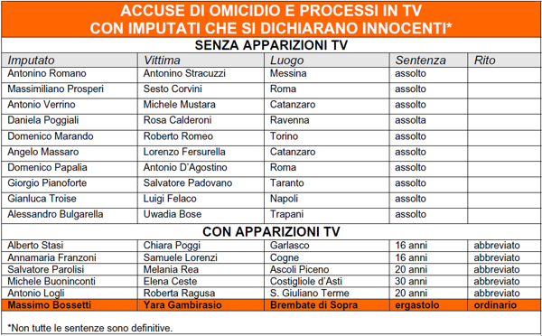 processi in tv processi 3